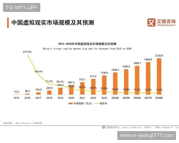 老虎机虚拟游戏的历史发展与未来趋势，见证虚拟娱乐行业的不断革新